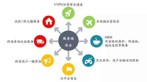 深度SDN賦能中國移動(dòng)實(shí)現(xiàn)OTT/IPTV“軟升級(jí)”硬件研發(fā)